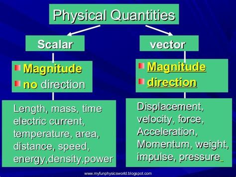 which of the following is a scalar quantity|Scalar (physics) .